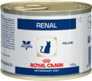 renal